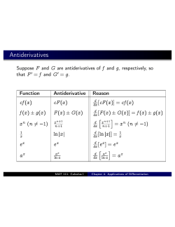 Antiderivatives - Canisius College Blogs