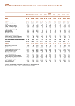 (absolute values), by sector of economic activity and region. Year 2016