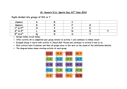 St. Kavan`s N.S. Sports Day 23rd June 2010 Pupils divided into