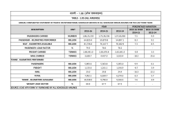 table 1.05 (all scheduled indian airlines)