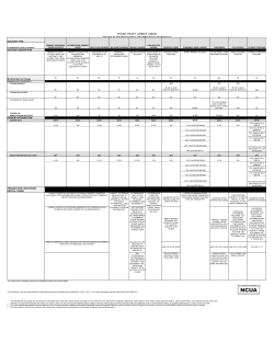 details. - Texas Trust Credit Union