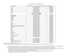 Generator Power Factor Requirements Control Area Point of