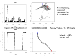 Squared Net Displacement Movement Routes Turkey