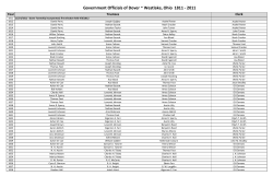Government Officials of Dover