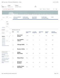 NBA Team Values: The Business Of Basketball List - Forbes