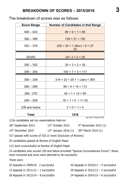 BREAKDOWN OF SCORES &ndash; 2015/2016 The breakdown of scores