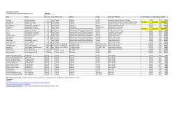 Great Ape cranial capacity.xlsx