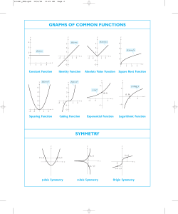 GRAPHS OF COMMON FUNCTIONS SYMMETRY