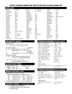 Stuff I Should Know for the AP TEST