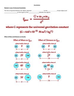 Gravitation Newton`s Law of Universal Gravitation The force of