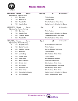 Novice Results