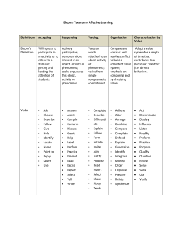 Blooms Taxonomy Affective Learning Definitions Accepting