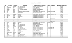 1 Graduate Faculty List 2/23/2017 Title Last Name First Name