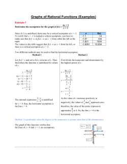Graphing a Rational Function (Examples)