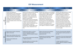 ESF Measurement Scope and Sequence