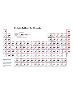 Periodic Table of the Elements