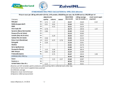 STANDARDIZED MILK PRICE CALCULATIONS for