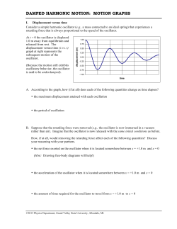 DAMPED HARMONIC MOTION: MOTION GRAPHS