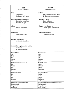 SER ESTAR is used to express: is used to express: time: location: Es