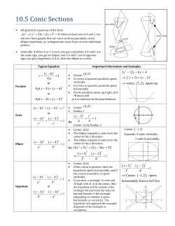 Fact Sheet on Conics