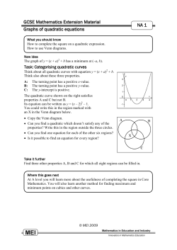 Graphs of quadratic equations