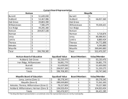 Potential Board Representation Based on Population