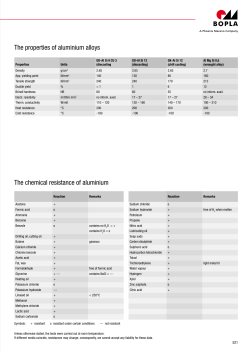 The chemical resistance of aluminium