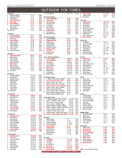 Outdoor Records - Arkansas Razorbacks