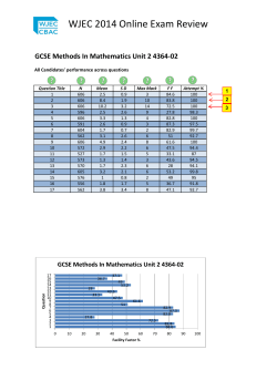 GCSE Methods in Math Unit2 4364-02