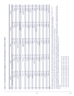 Table 13 - National Council for Adoption