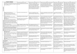 Productive Pedagogies 1 2 3 4 5 C o n n ected n ess S u p p o rtiv e