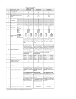 PREPAID TARIFF PLAN SHEET Mumbai Telcom Circle