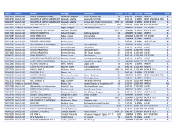 schedule_tournament_dallasDI_2017