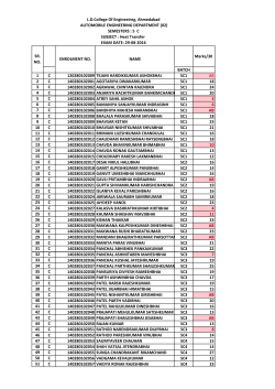 Marks/30 BATCH 1 C 120280102009 TEJANI HARDIKKUMAR