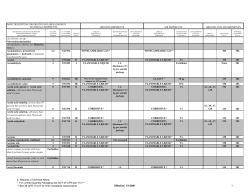 MATERIALS SHIPMENTS GROUND SHIPMENTS AIR