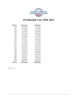 Presidential Vote 1928-2012