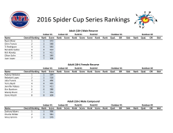 Spider Cup Ranking.xlsx