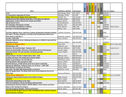CSAF Reading Lists 1999 to Present