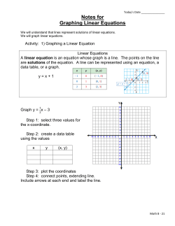 Notes for Graphing Linear Equations