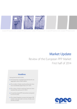 Market Update - European Investment Bank