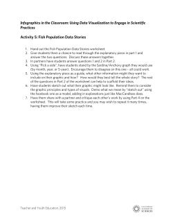 Activity 5 - California Academy of Sciences