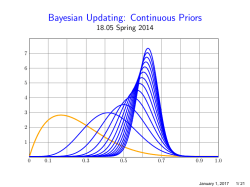Bayesian Updating: Continuous Prior, Discrete Data