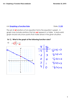 4.4 - Graphing a Function Rule.notebook