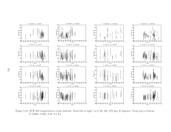 SPICAM temperatures versus latitude. From left to right