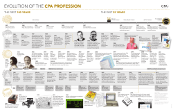 evolution of the cpa profession