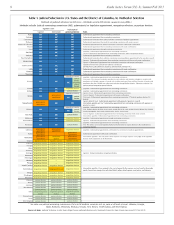 Table 1. Judicial Selection in U.S. States and the District of