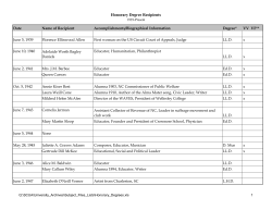 Honorary Degree Recipients