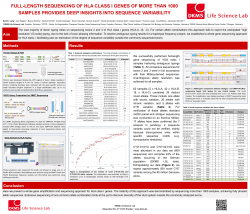 Full-length sequencing of HLA class I genes of more