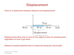 Displacement