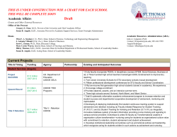 THIS IS UNDER CONSTRUCTION WIH A CHART FOR EACH